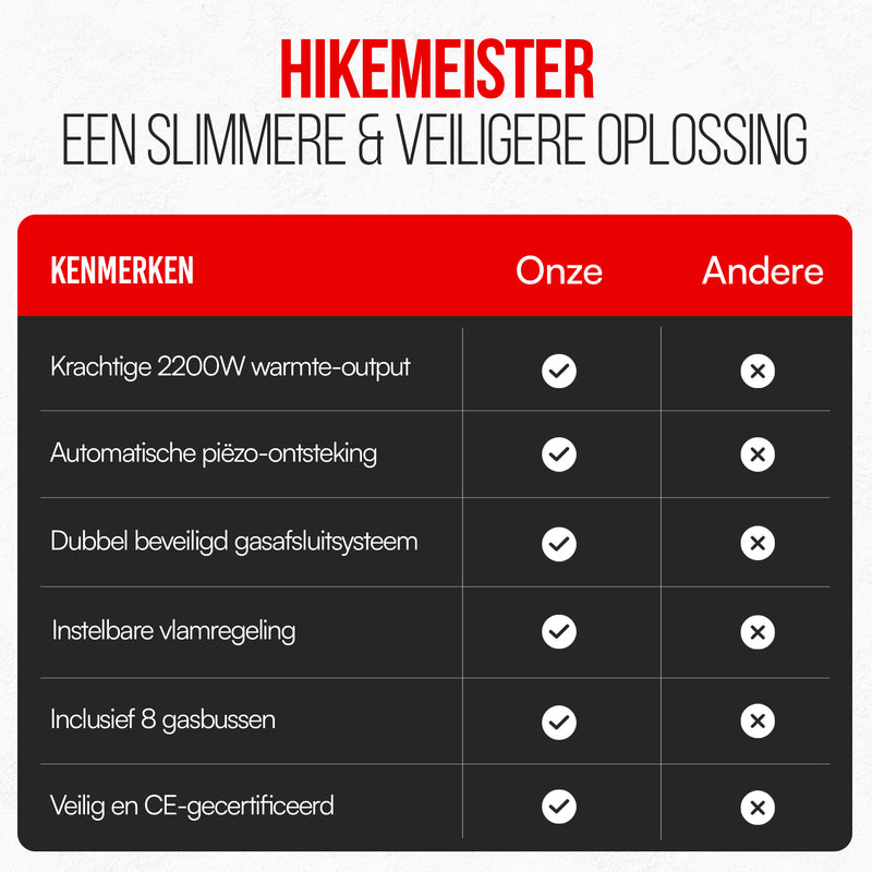 Load image into Gallery viewer, Hikemeister® Dubbel Camping Kooktoestel 2 Pits – 2x 2.2 kW – Inclusief 12 Gasbussen &amp; Grillplaat – Draagbaar Gasstel – Butaangas Kookplaat – Campingkooktoestel - Met Koffer – Grijs
