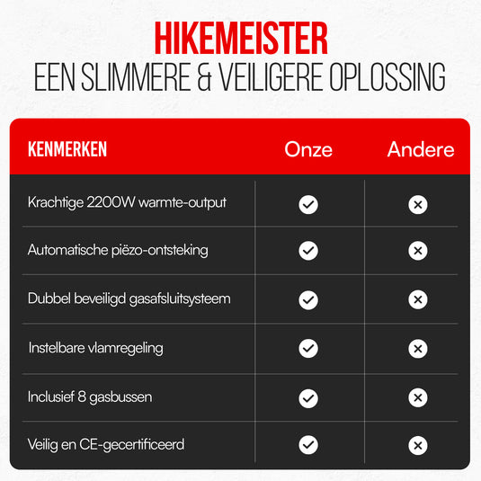 Hikemeister® Dubbel Camping Kooktoestel 2 Pits – 2x 2.2 kW – Inclusief 12 Gasbussen & Grillplaat – Draagbaar Gasstel – Butaangas Kookplaat – Campingkooktoestel - Met Koffer – Grijs