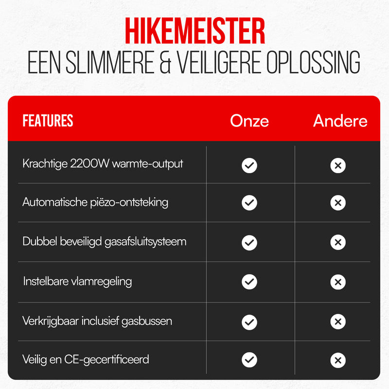 Laden Sie das Bild in Galerie -Viewer, Hikemeister® Campingkocher 1 Brenner 2200 KW tragbar - Grau
