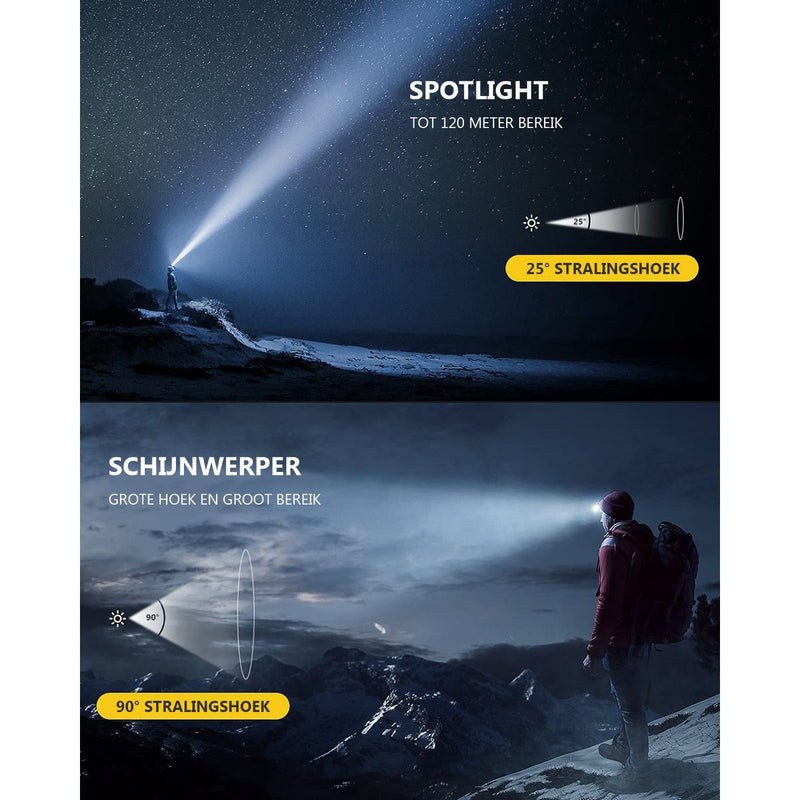 Load image into Gallery viewer, Hikemeister ®Hoofdlamp LED oplaadbaar - Hoofdlamp- Accu - 1000 lumen - 500 meter bereik - Verstelbaar
