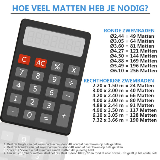 Hikemeister – Zwembad tegels – 1 cm dik - zwembad vloerbescherming - foam tegels met rand stukken - warmte isolerend – drainagegaten - anti slip - outdoor tegels